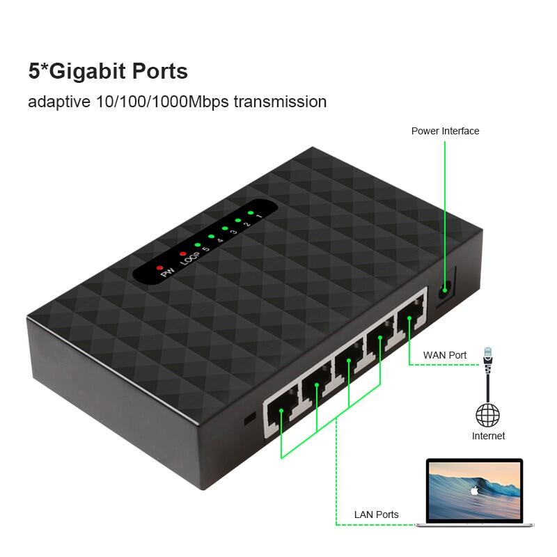 Bộ Chuyển Mạch Mạng 1000M Bộ Chuyển Mạch Để Bàn Đầu Cắm 5 Cổng Gigabit Mini Chuẩn EU Bộ Chia Mạng LAN Ethernet Nhanh Bộ Chia Mạng RJ45 Ethernet Và Bộ Chia Chuyển Mạch Shunt