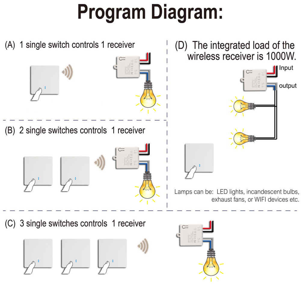 Elesky Công Tắc Không Dây Mini Bộ Điều Khiển Đèn RF 433MHZ Bộ Ngắt Điện Bảng Điều Khiển Từ Xa Nút Điều Khiển Từ Xa Gắn Tường Bật Tắt 220V Quạt Đèn Led