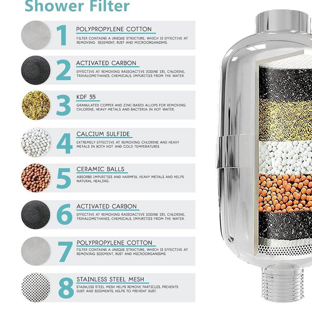 8-layer Filter Set Bathroom Shower Water Purifier Tap Faucet Purification Tool
