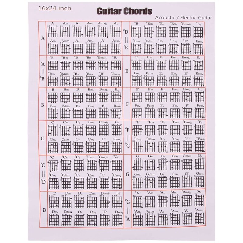 Acoustic / Electric Guitar Chord &amp; Scale Chart Poster Tool Lessons ...