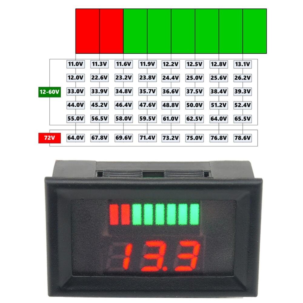 [Moscow Six] Pin Axit Chì 12-60V, Đèn LED Báo Công Suất Kỹ Thuật Số Vôn Kế Tester