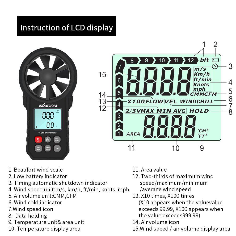 KKMOON Handheld Anemometer Portable Wind Speed Meter CFM Meter Wind Gauge with LCD Backlight for Weather Data Collection Outdoors Sailing Surfing Fishing