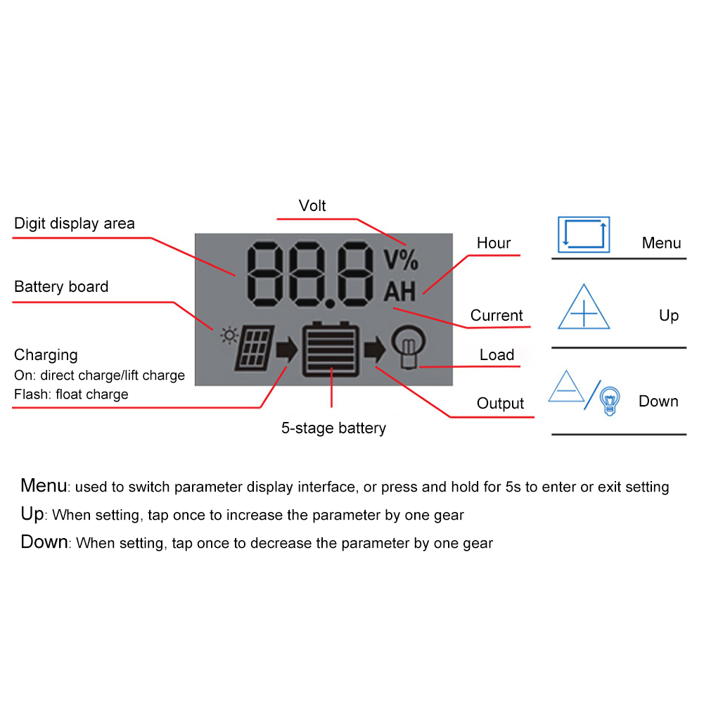 Bộ Tấm Pin Năng Lượng Mặt Trời 200W Bộ Điều Khiển Sạc Năng Lượng Mặt Trời 12V Với 100A Bộ Điều Khiển Tấm Pin Năng Lượng Mặt Trời Đầu Ra USB Kép 5V Cho Thuyền Caravan