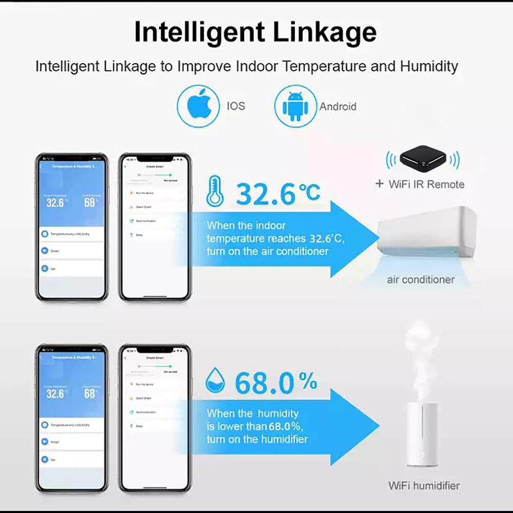 RCYAGO Tuya Đồng Hồ Đo Nhiệt Độ Bluetooth Bộ Kiểm Tra Nhiệt Độ Từ Xa WIFI Bộ Điều Khiển Nhiệt Độ Bộ Điều Khiển Ẩm Kế Điều Khiển Giọng Nói Cho Gia Đình