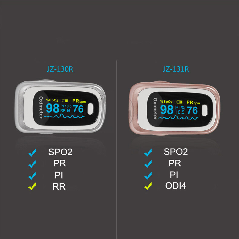 Oximeter meaning pi Pulse Oximetry