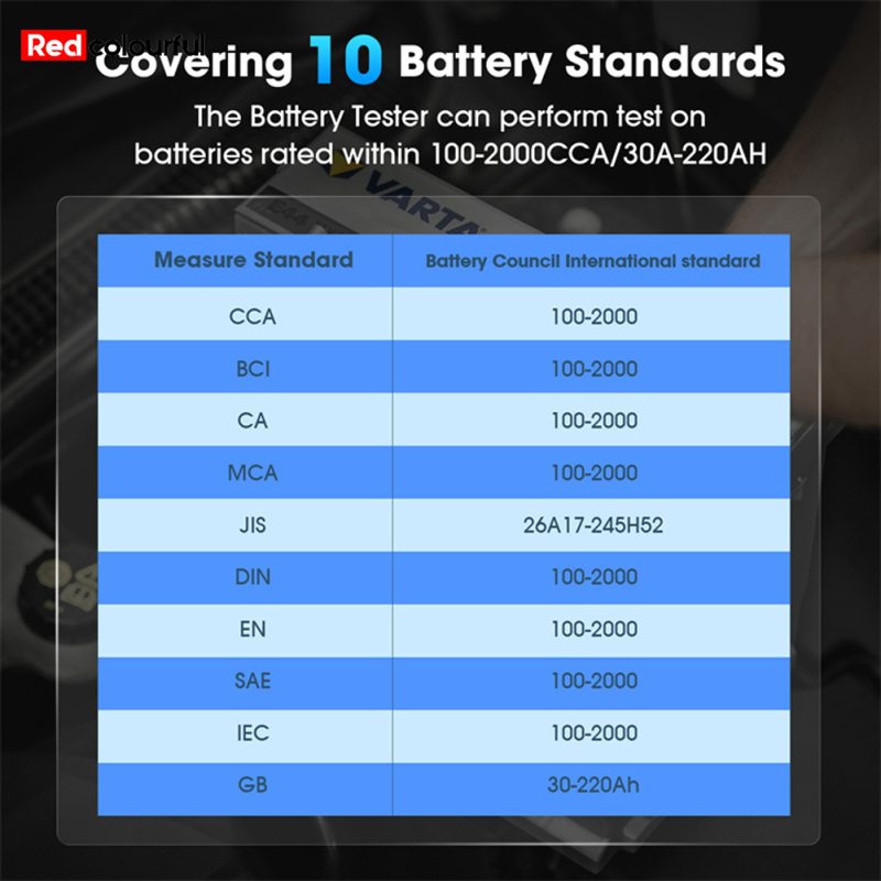 Redcolourful Bas100 Car Battery Tester 12v 24v Lead-acid Battery ...