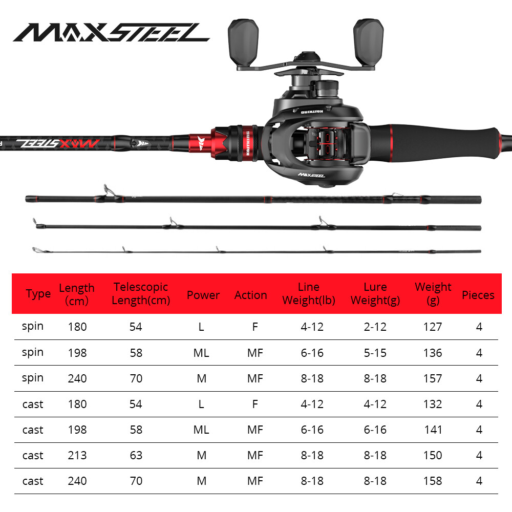 KastKing Fishing Rod and Reel Combo Set Max Steel Portable 4 Sections ...