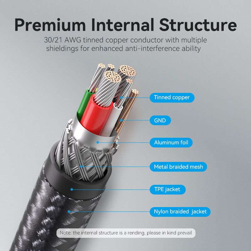 Vention USB Type C to Type C Cable PD 60W with LED Fast Charge Quick Charge 4.0 USB C Data Cable for Macbook Pro Huawei P30 Samsung S20 USB C to Type C Cable