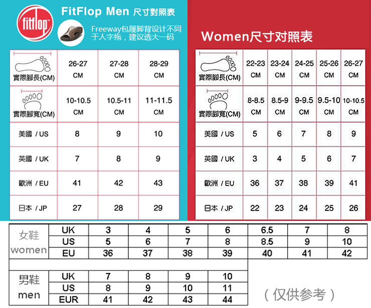 fitflop size chart cm