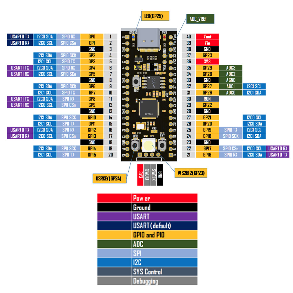 Raspberry Pi Pico với pre-hàn tiêu đề vi điều khiển mini bảng mạch phát triển Raspberry Pi rp2040 chip