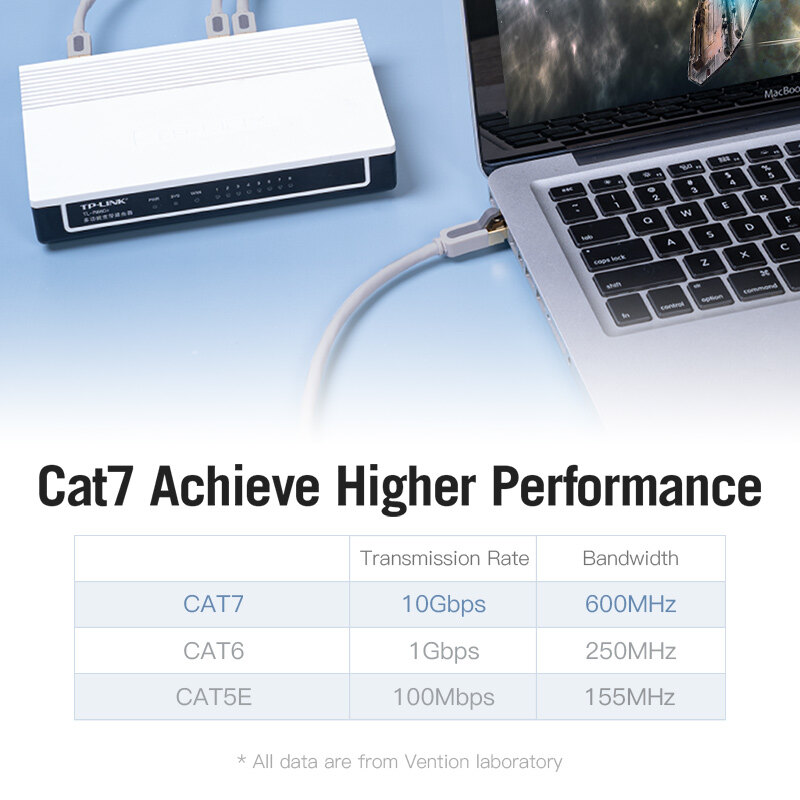 Vention dây cáp mạng lan Cat7 RJ45 STP Compatible Network Patch Cord 0.5-10M for Router Laptop PC Switcher Cat7 Ethernet Cable