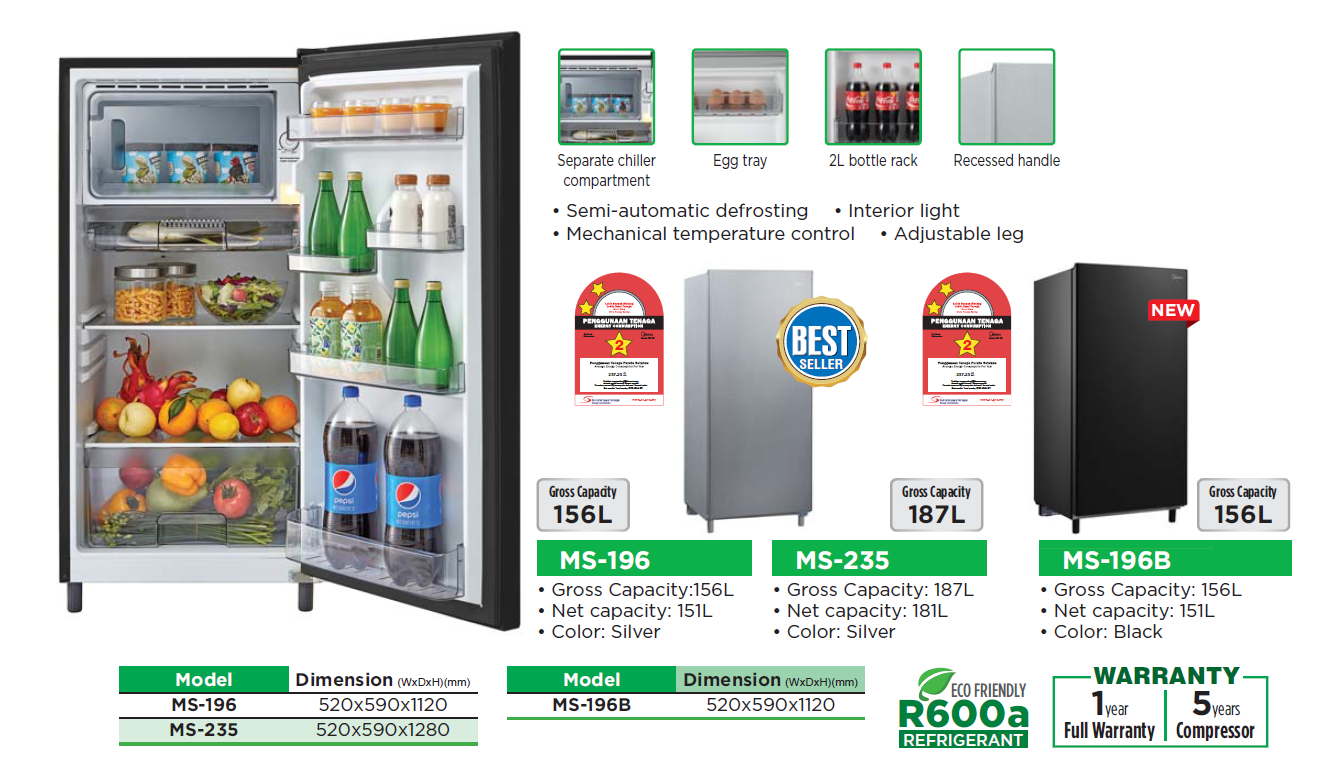 Kl Klang Valley Area Only Midea Ms 196 Single Door Fridge 1 Door Refrigerator Energy Saving And Deodorizer Lazada