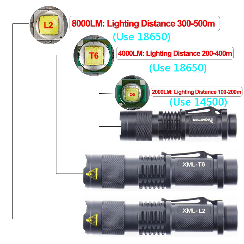 Original T6 Rechargeable Flashlight Waterproof Bright Mini L2 LED Flashlight Q5  LED Torchlight Adjustable Focus Zoom Outoor Flash Light Lamp Use 14500 or 18650 For Camping bicycle light Ultra Bright flashlight