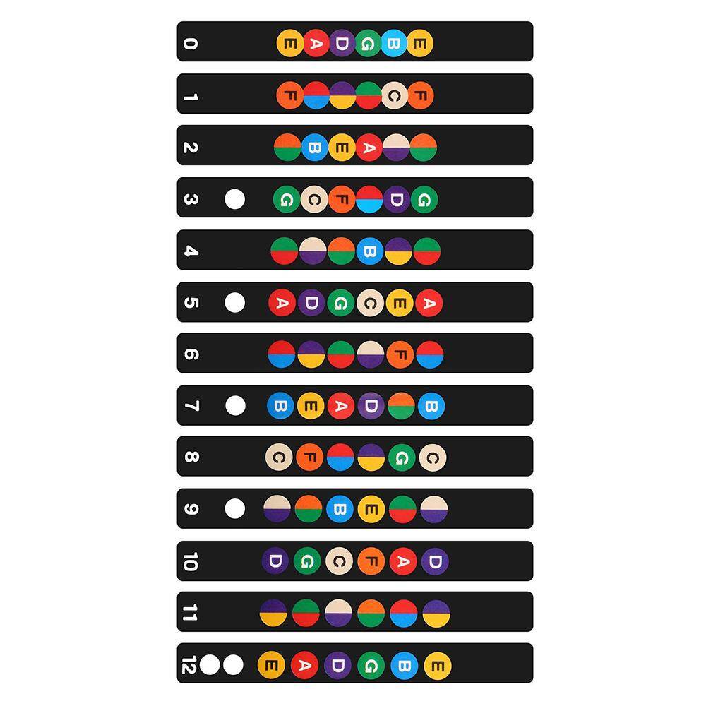 Innovative Guitar Fretboard Note Decals Fingerboard Frets Map Sticker for Beginner Learner