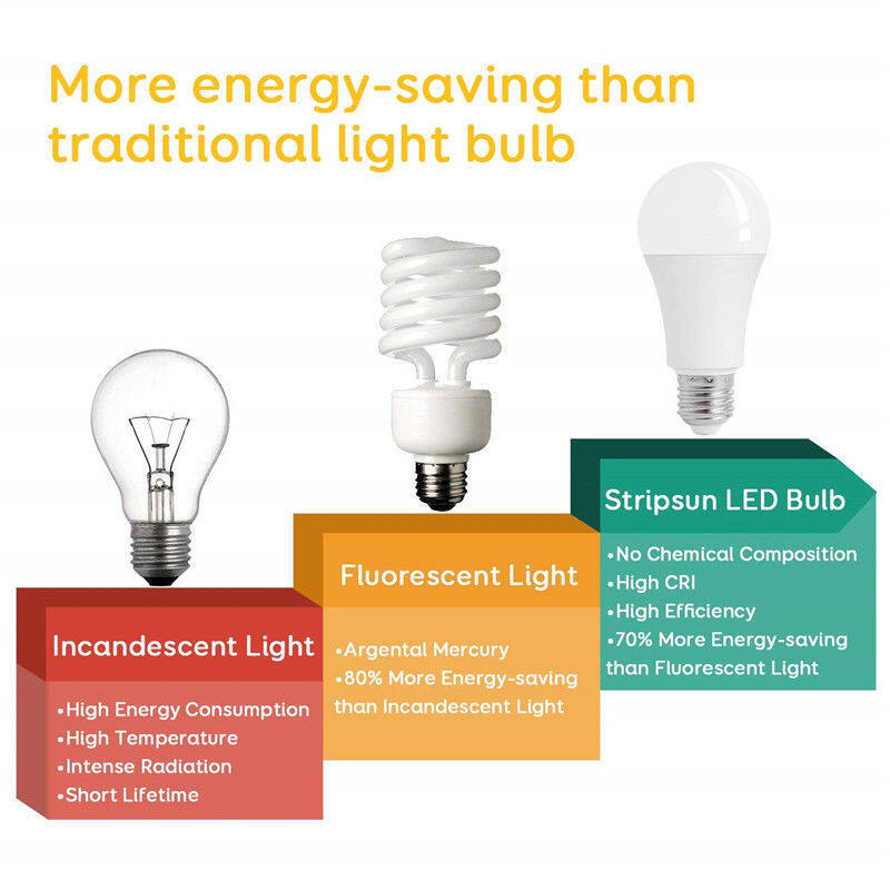 Bóng Đèn LED 7W 12W Cảm Biến Radar E27 Đèn Cảm Biến Chuyển Động Xung Quanh