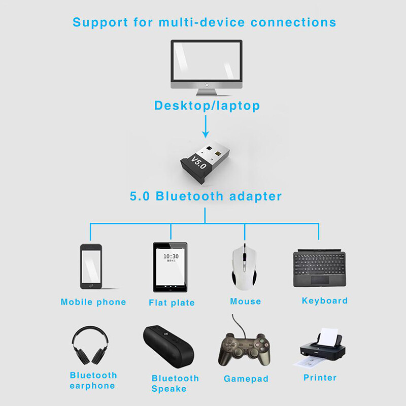 Wireless USB Bluetooth 5.0 Adapter AUX Bluetooth Transmitte Dongle Music Receiver for Computer PC Laptop
