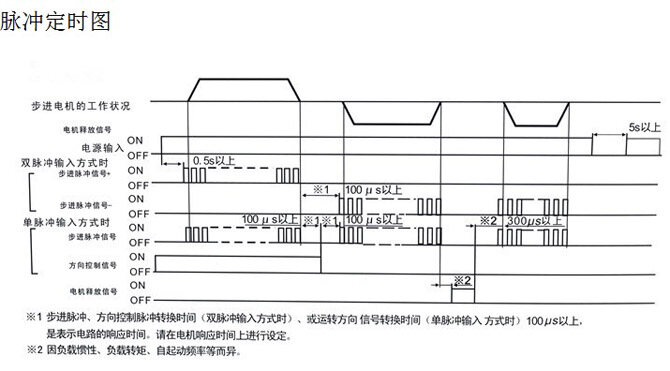 H2MD Stepper Motor Driver Terminal Machine/laser Machine/marking Machine 57/86 Stepper Motor Controller