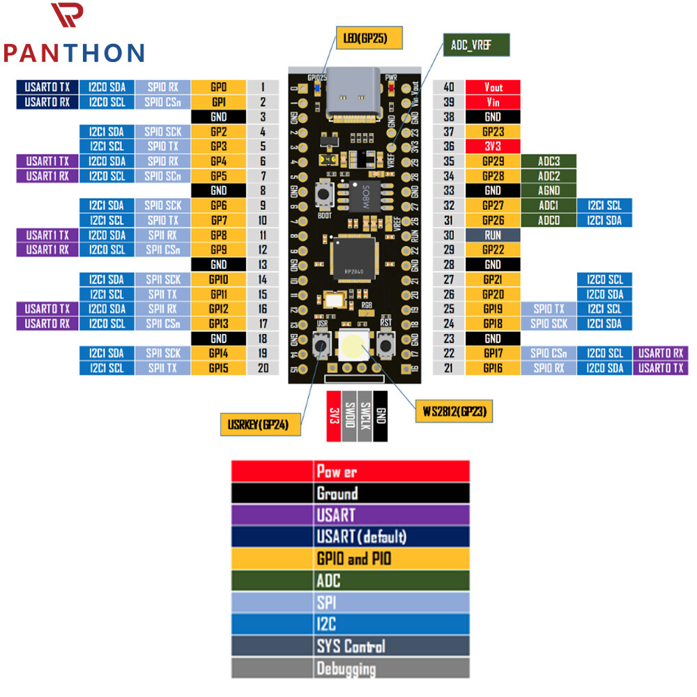 PANTHON Raspberry Pi Pico with Pre-Soldered Header Microcontroller Mini Development Board Raspberry Pi RP2040 Chip