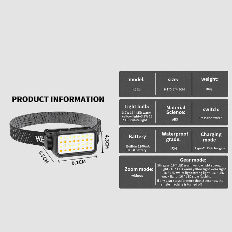Lightweight Cob Led Headlamp Type-c Usb Rechargeable Motion Sensor Headlight Torch Flashlight Work Lights