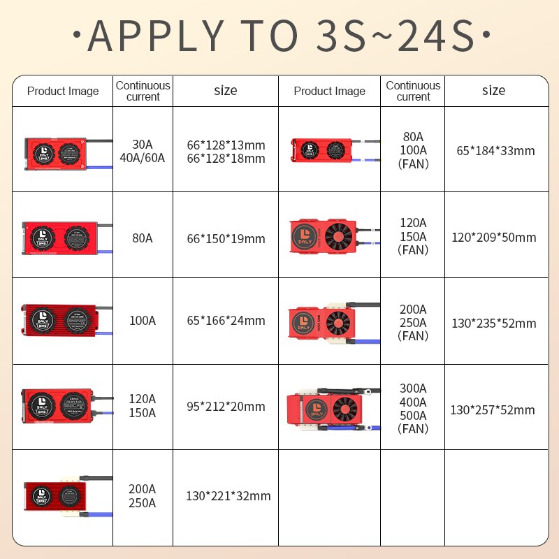 Scheda Di Protezione Dc 6V-60V, Interruttore Di Sottotensione 30A,Scheda Di Protezione Della Batteria Con Led Display,Modulo Di Protezione Della Scheda Di Protezione Dc 6V-60V, Interruttore Di Sottotensione 30A,Scheda Di Protezione Della Batteria Con Led Display,Modulo Di Protezione Della