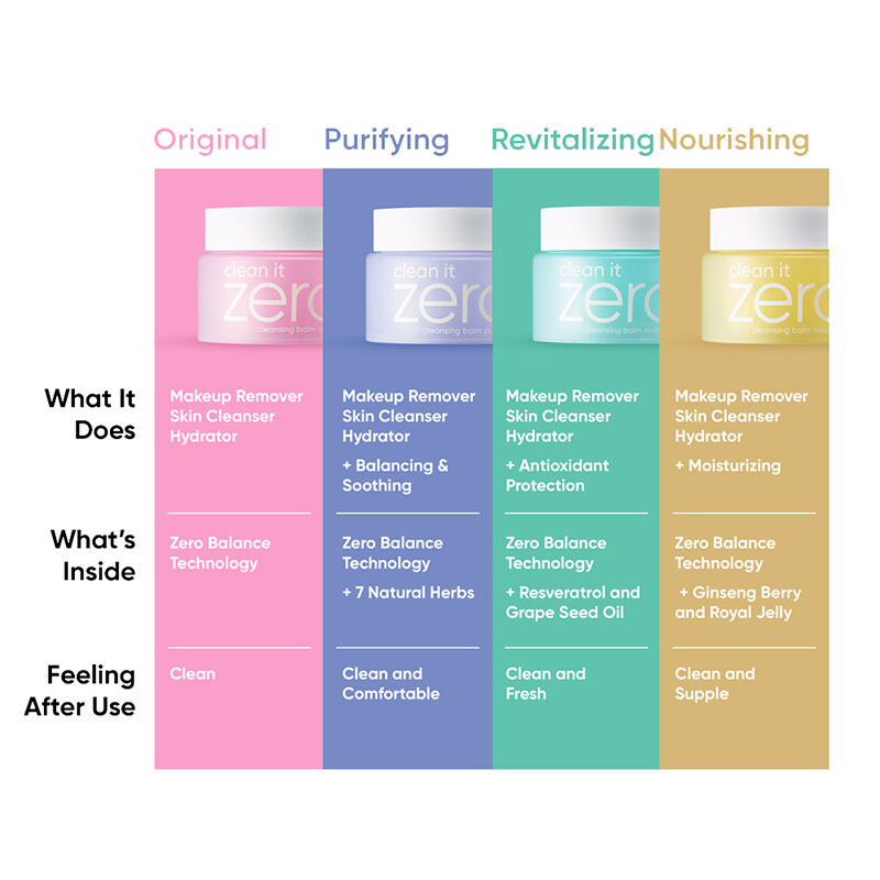 BANILA CO Clean It Zero Cleansing Balm Mini 7ml Sample Size