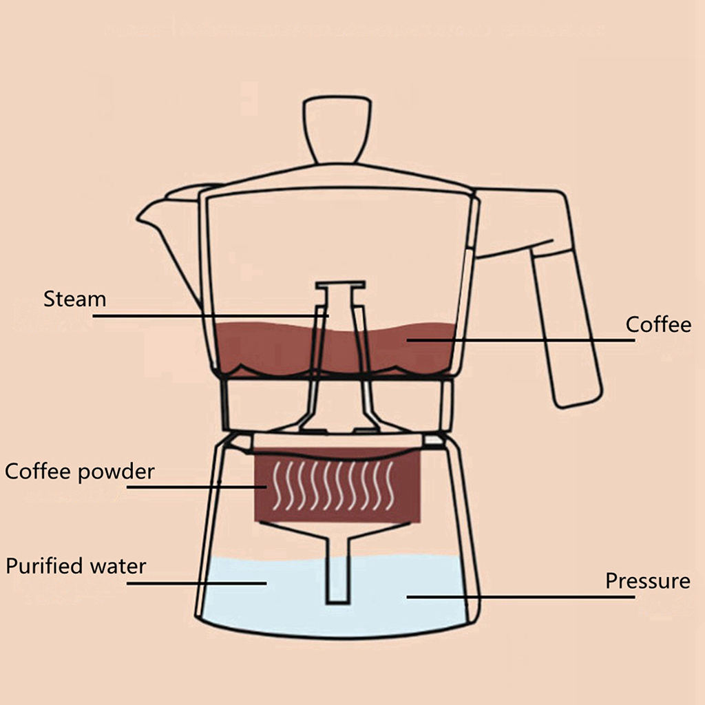 Blesiya Máy Pha Cà Phê Espresso Cổ Điển Bình Moka Espresso, Dễ Vận Hành