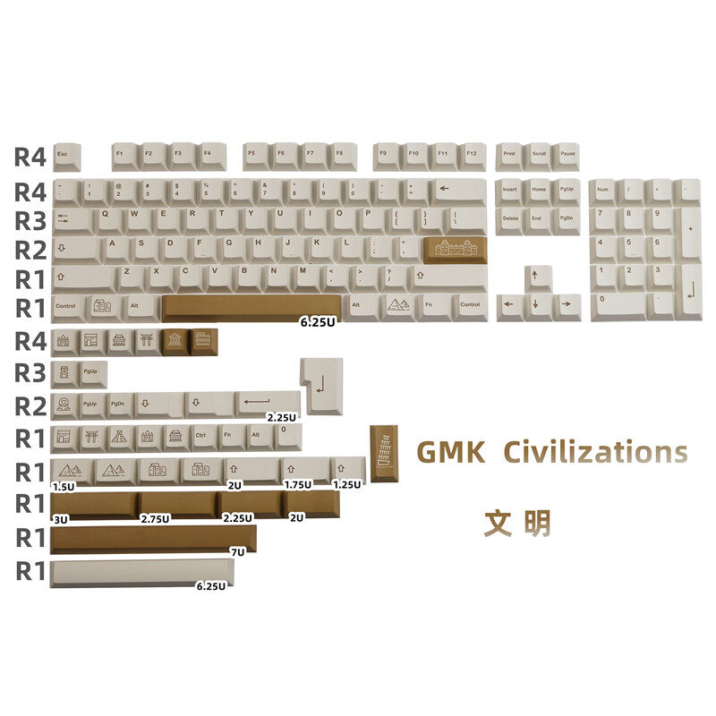 Gmk civilizations keycap 140 keys cherry profile pbt sublimation for mx switch mechanical keyboard rk61/anne pro 2/gk61
