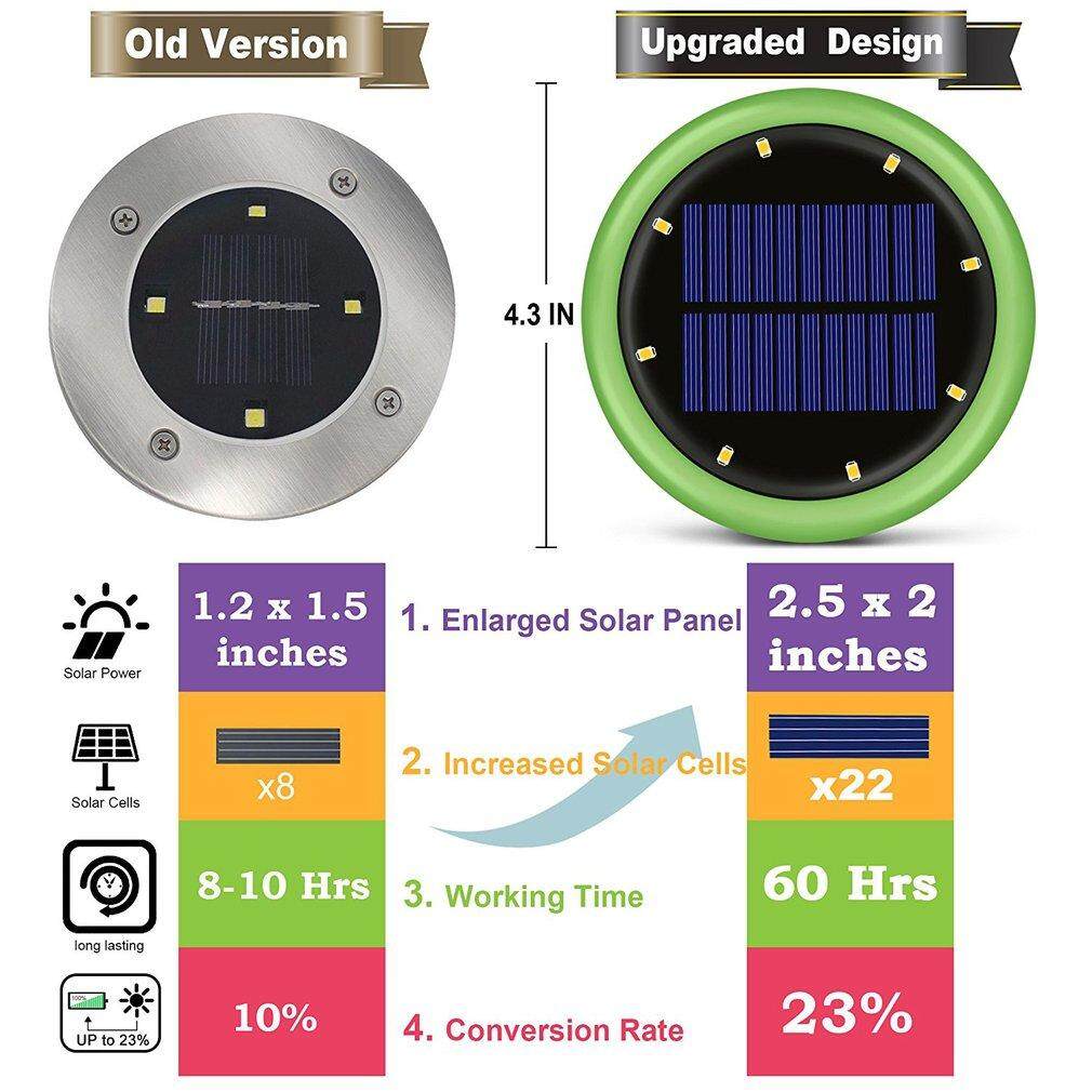 UINN 2 8 ĐÈN LED Năng Lượng Mặt Trời Bãi Cỏ Ánh Sáng Ngoài Trời Con Đường Vườn Bãi Cỏ Lối Đi Năng Lượng Mặt Trời