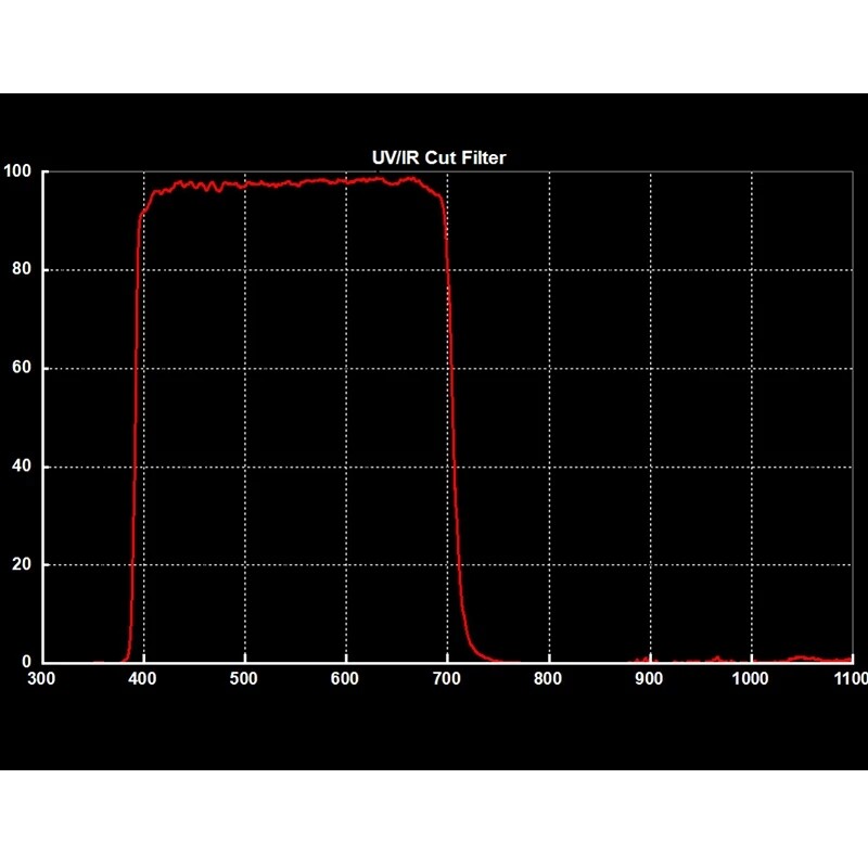 SVBONY Bộ Lọc Kính Viễn Vọng Bộ Lọc Khối Cắt Hồng Ngoại UV Bộ Lọc Hồng Ngoại Nhiều Lớp Bộ Lọc UV Nhiễu Camera CCD Ren 1.25 Inch Cho Kính Viễn Vọng Máy Ảnh DSLR