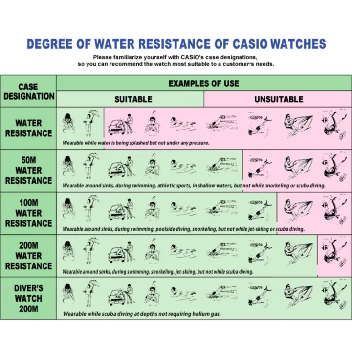 casio dbc 32 1a water resistant