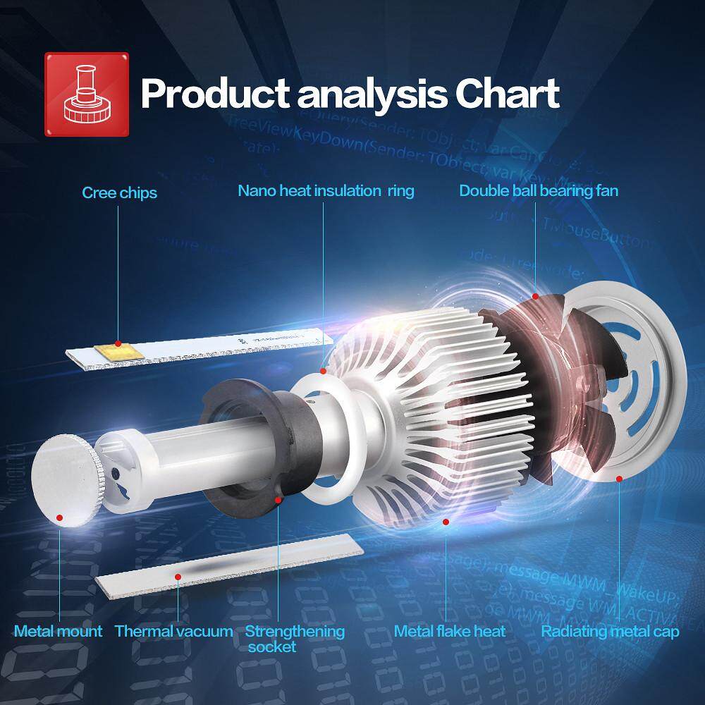 Baru H3 80 W LED Lampu Depan Perlengkapan 6000 K Lampu Bohlam Lampu Mobil Putih-Internasional