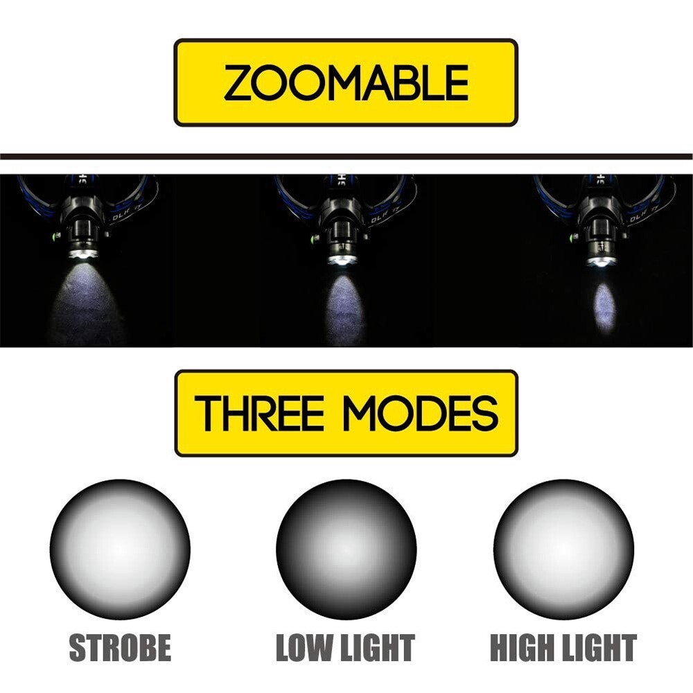 LED Headlamp 4 Modes Motion Sensor Head Lamps Induction Headlight with USB Rechargeable Zoomable headlight