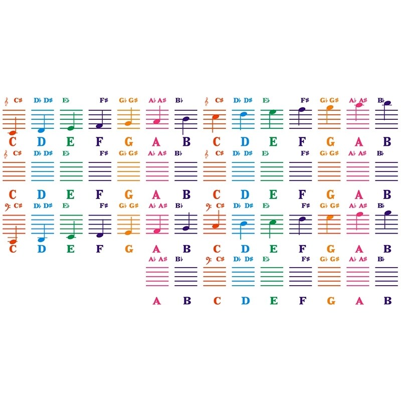 Piano Sticker Transparent Piano Keyboard Sticker 49/54/61/88 Key Electronic Keyboard 88 Key Piano Stave Note Sticker for Piano Keys Malaysia