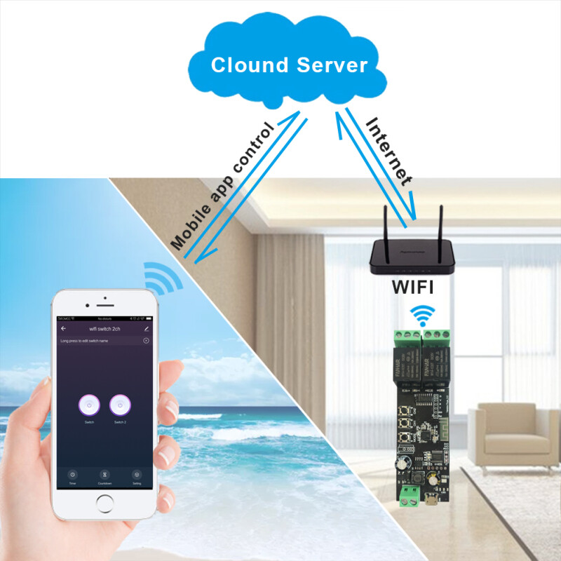 Athest Aubess Rơ Le WiFi Tuya Mô Đun Công Tắc Thông Minh 12V Điều Khiển Từ Xa Ứng Dụng Smart Life Hẹn Giờ Tự Làm Inching Tự Khóa Làm Việc Với Alexa Home