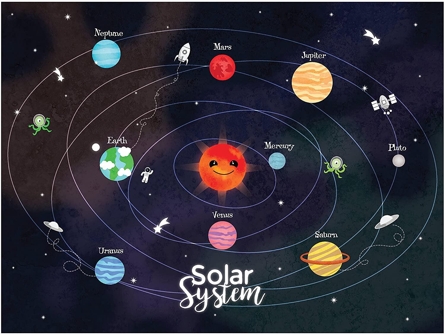 Poster Solar System 40x60cm