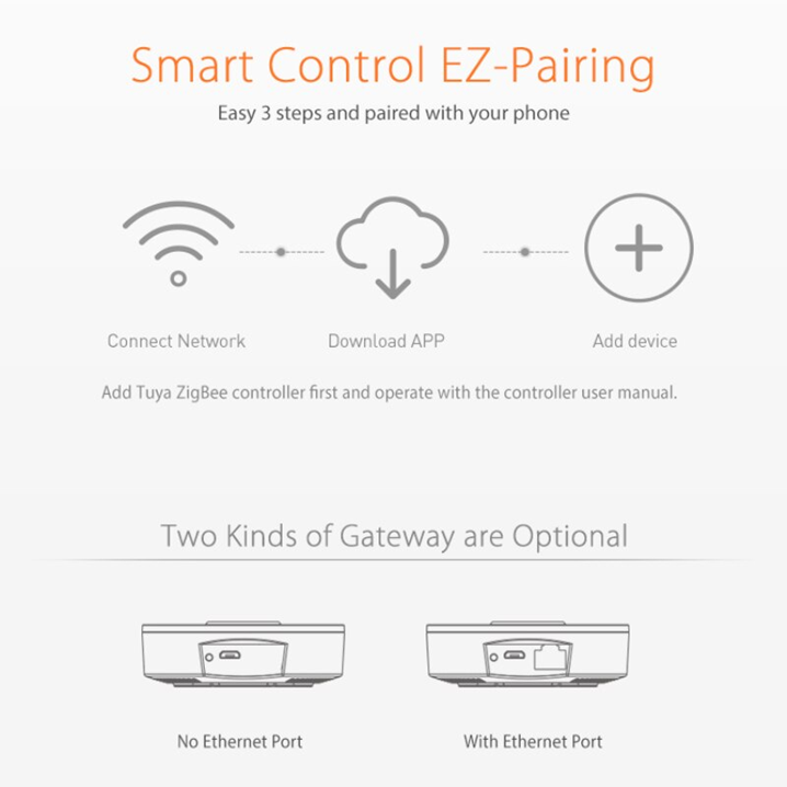 Tuya Smart Zigbee Wireless Gateway Hub Smart Home Bridge