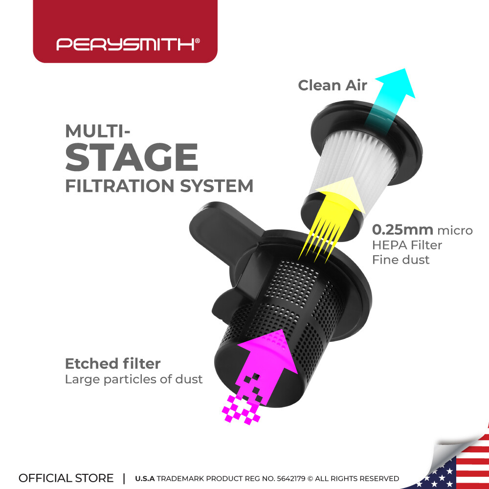 PerySmith 1000W Handheld Vacuum Cleaner 
