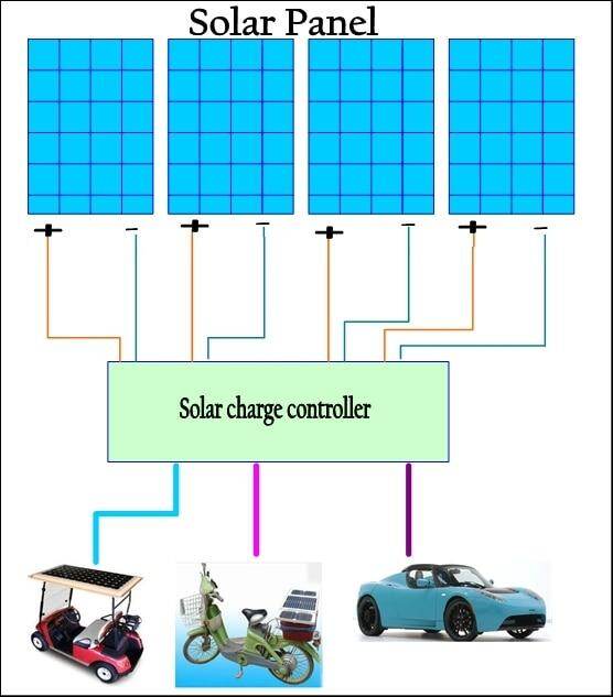 Bộ Điều Khiển Sạc Pin Tấm Năng Lượng Mặt Trời MPPT Điều Chỉnh Bộ Điều Chỉnh Điện Áp Sạc 24V 36V 48V 60V 72V