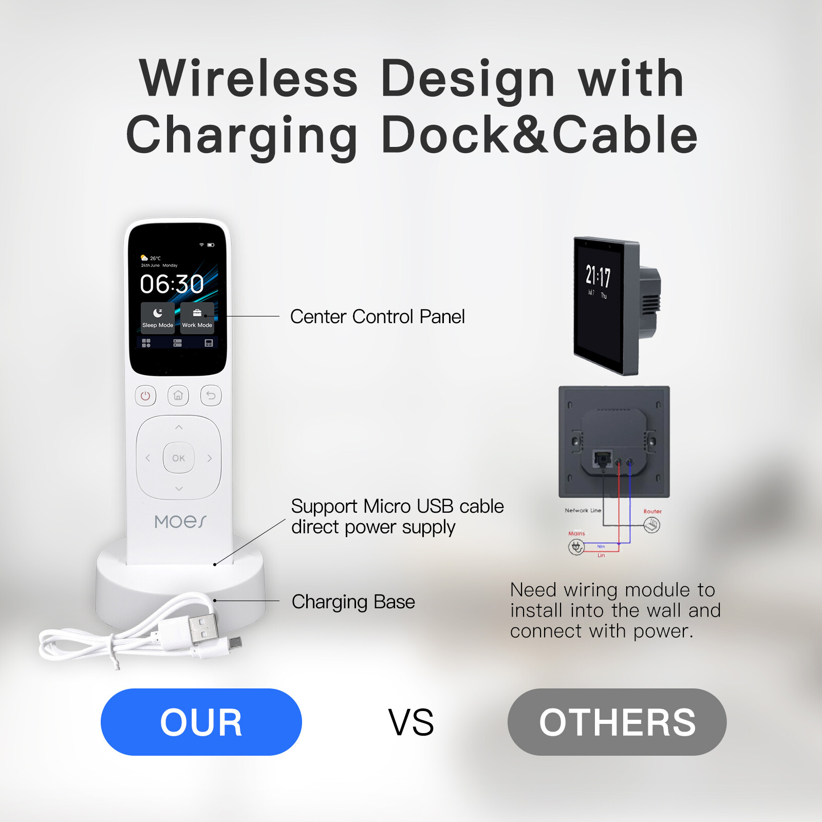 Cảm biến thông minh tuya wifi thông minh màn hình cảm ứng trung tâm bảng điều khiển Điều khiển từ xa IR trung tâm nhà điều khiển từ xa IR điều khiển tương thích với moes ứng dụng