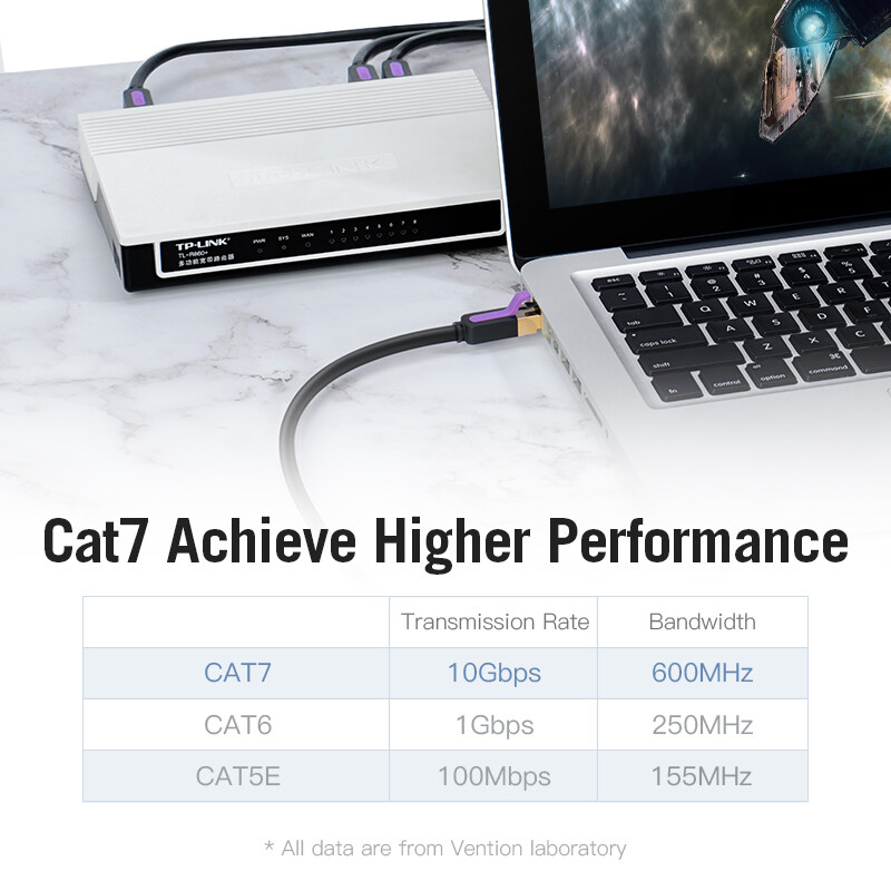 Vention dây cáp mạng lan Cat7 RJ45 10Gbps SSTP Ethernet Cable 1M 2M 3M 5M 10M 15M cho Laptop PC Router Cat 7 Internet Patch Cord dây cap kết nối wifi