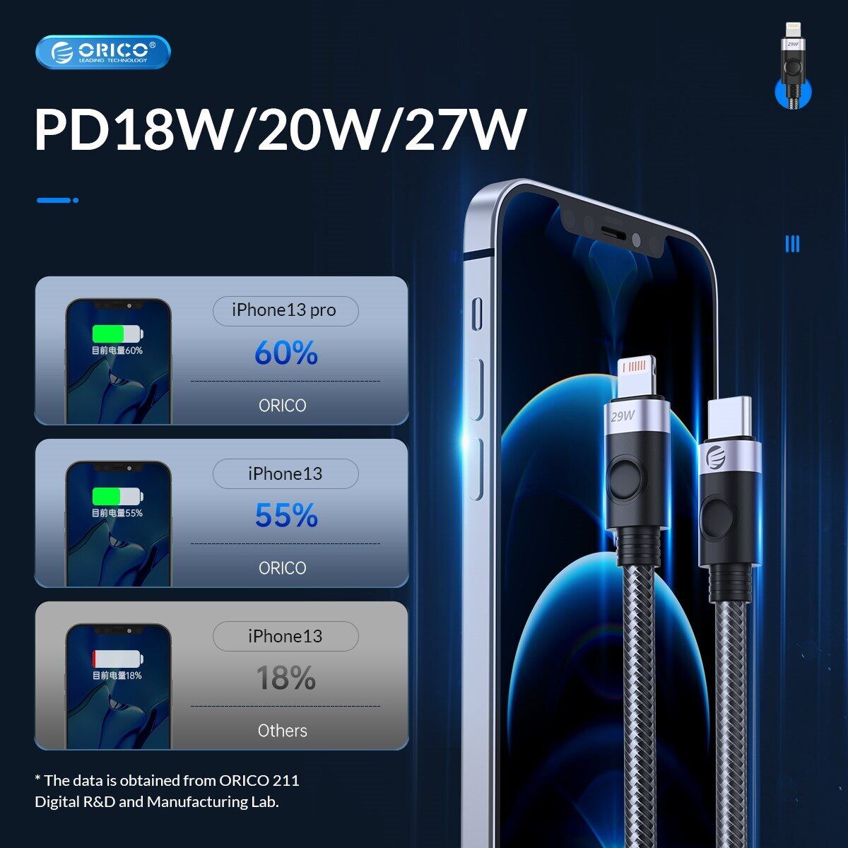 ORICO Bộ Sạc PD 29W USB C Sang Cáp Lightning MacBook USB C Nhanh Sạc Điện Thoại iPhone Type C Cáp Cho iPhone 13 12 Pro Max