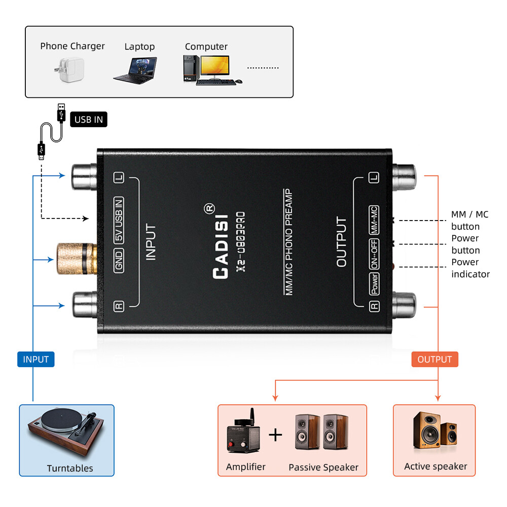【Hàng Có Sẵn】bộ Tiền Khuếch Đại Phono Mini Aideepen Nguyên Bản Bộ Khuếch Đại Phono MM/MC