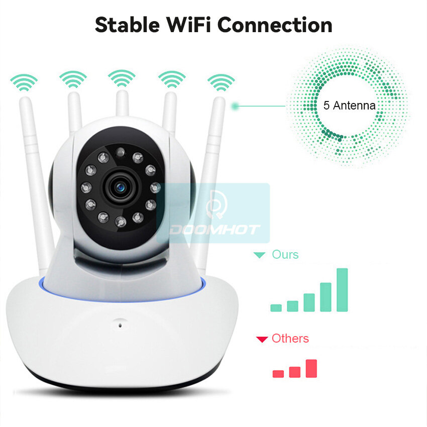 DoomHot Wireless Camera WiFi Security Camera Motion Detection Surveillance Light Bulb Camera Night Vision Mobile Detection Recorder Camera Super Monitor HD Camera Mini IP WiFi Camera