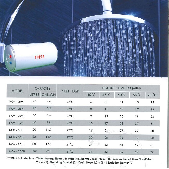 [Merdeka Offer] Theta Storage Water Heater 50L with Isolation Barrer