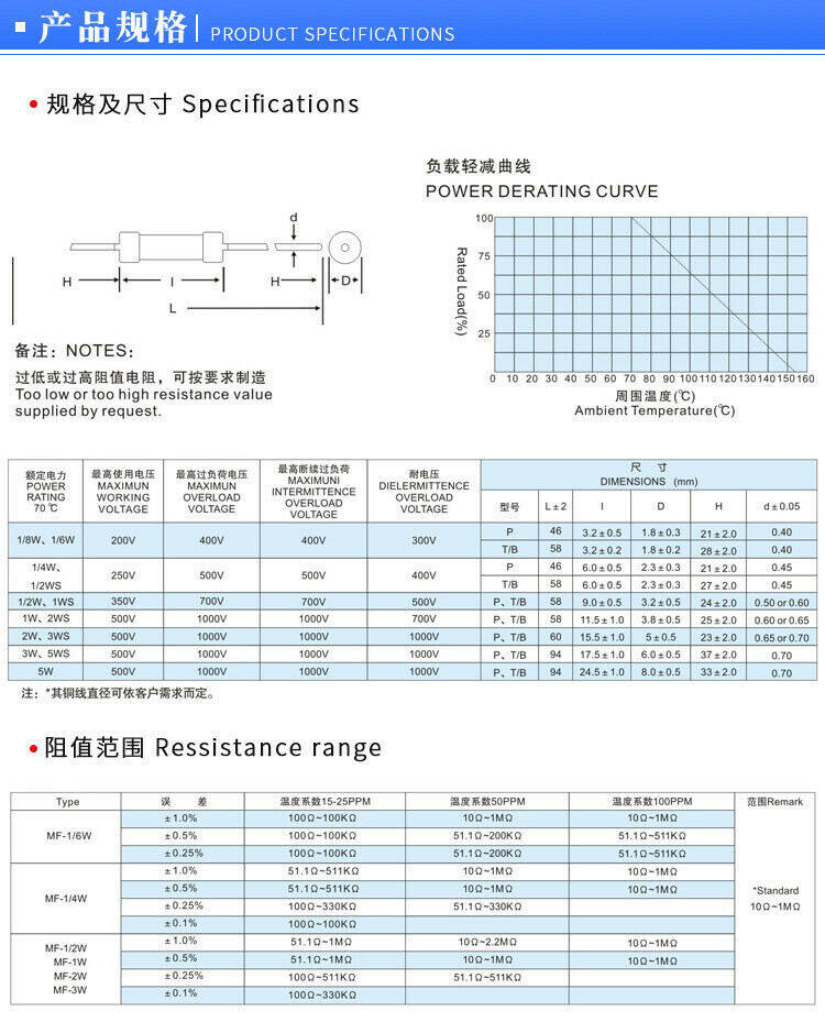 20pcs 33K ohm 2W +/-1% Metal Film Resistor