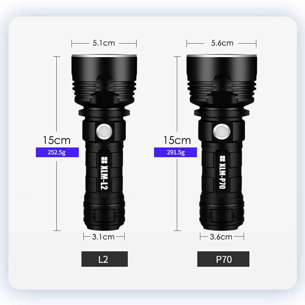 Đèn Pin Siêu Sáng Đèn Pin Chiến Thuật Sạc Lại Được Đèn Pin Led Siêu Mạnh L2 / P70 Chính Hãng Đèn Ngoài Trời Chống Nước USB Chiến Thuật, Đèn Pin Đèn Lồng Siêu Sáng Hoạt Động Bằng Pin