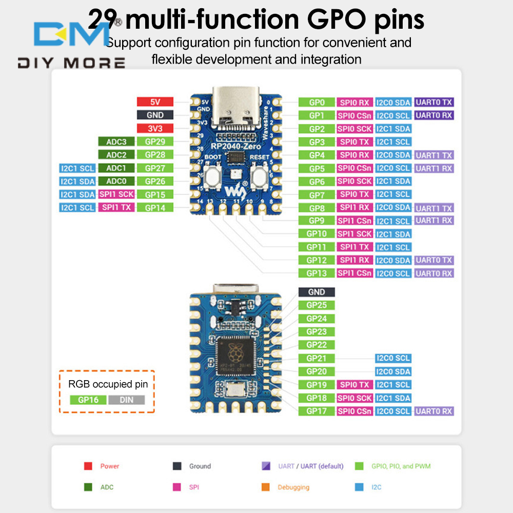 diymore Bo Mạch Phát Triển PICO Vi Điều Khiển Raspberry Pi RP2040-Zero Không Có Đầu Ghim