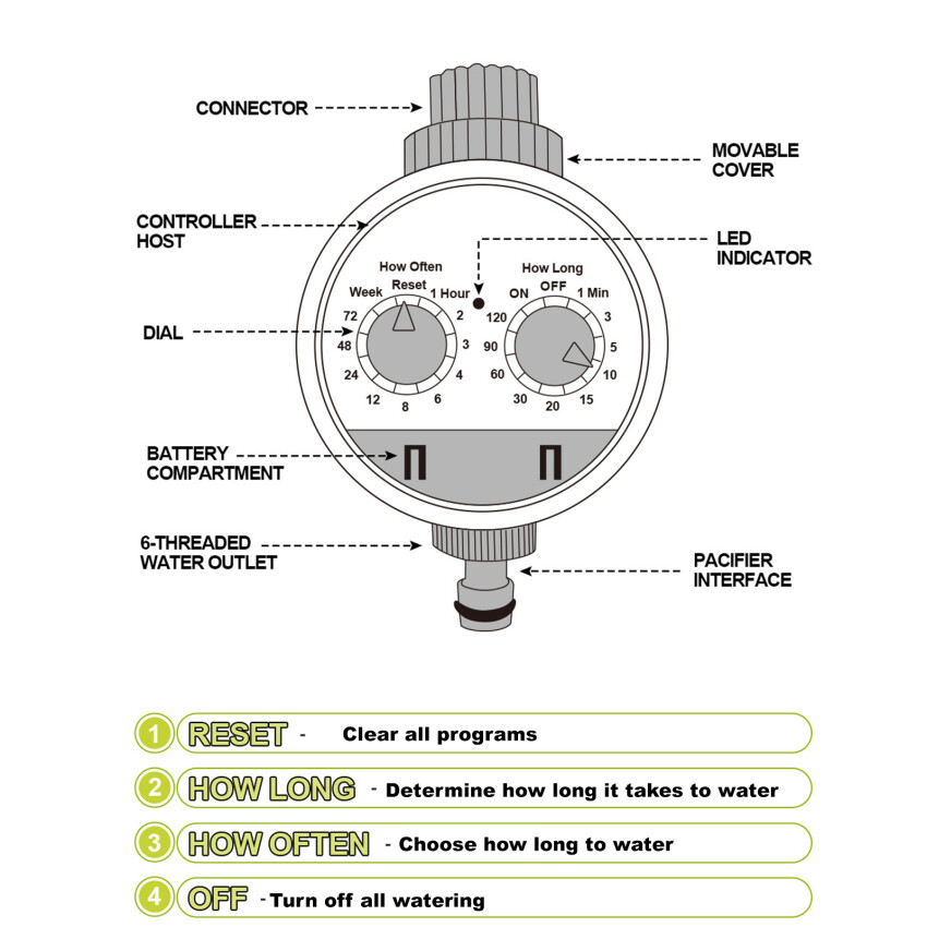 Automatic Irrigation Timer Garden Water Control Device Intelligence Valve Controller LCD Display Electronic Watering Clocker