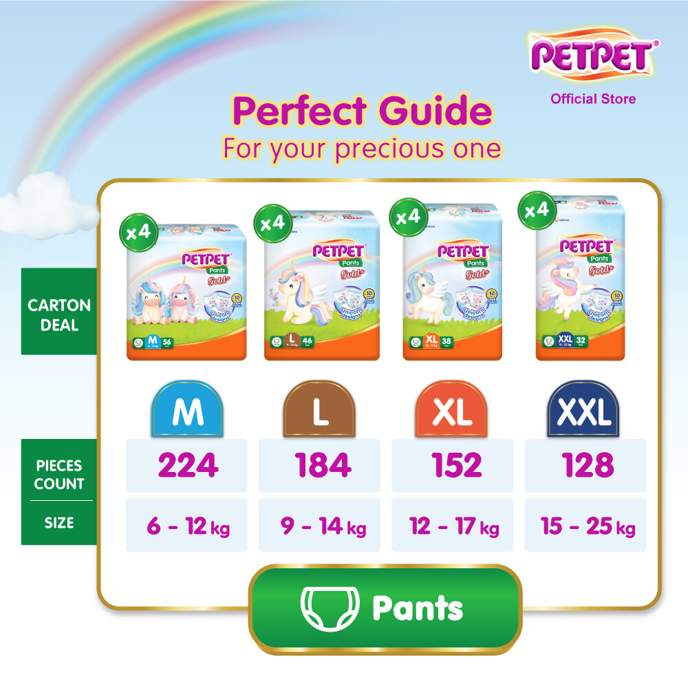 PETPET Pants Gold+ Super Jumbo Pack XXL 1x32's
