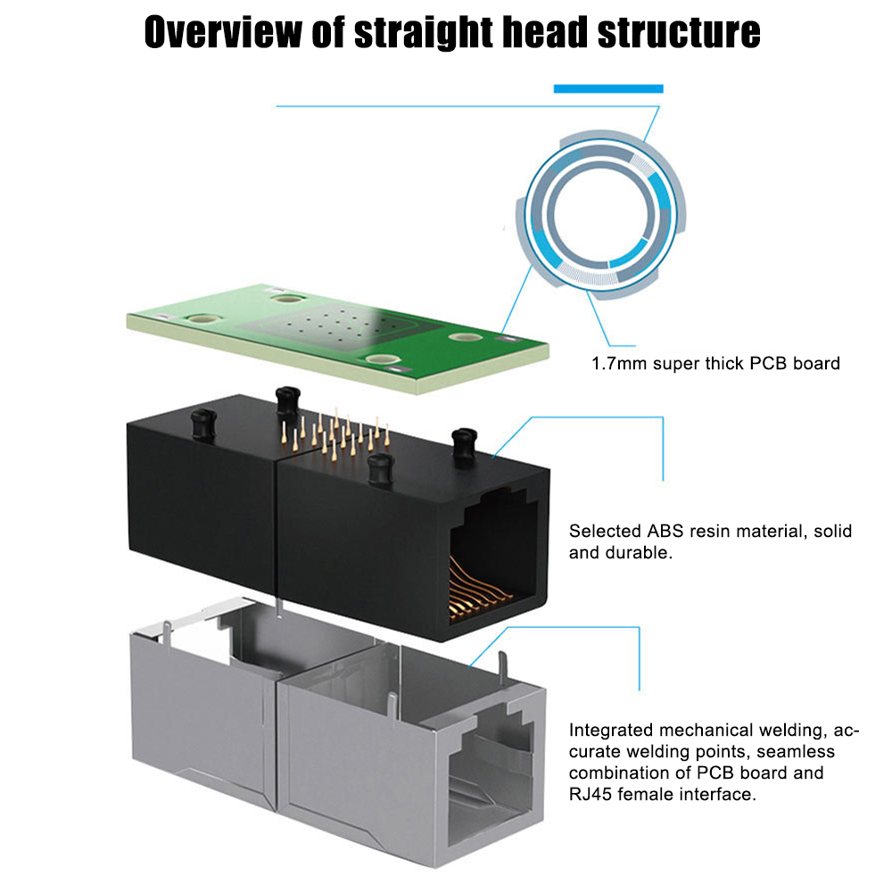 Shockley RJ45 Coupler Ethernet Couplers Ethernet Extender Adapter Cat8 Cat7 Cat6 Cat5e Cat5 Inline Coupler Ethernet Connector